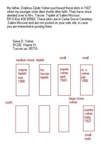 a note from Gene D. Volner and a sketch of burial plot with names